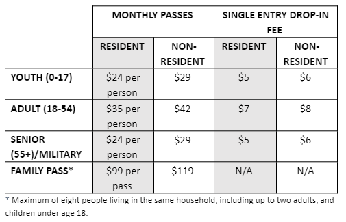 Admission fee schedule.PNG