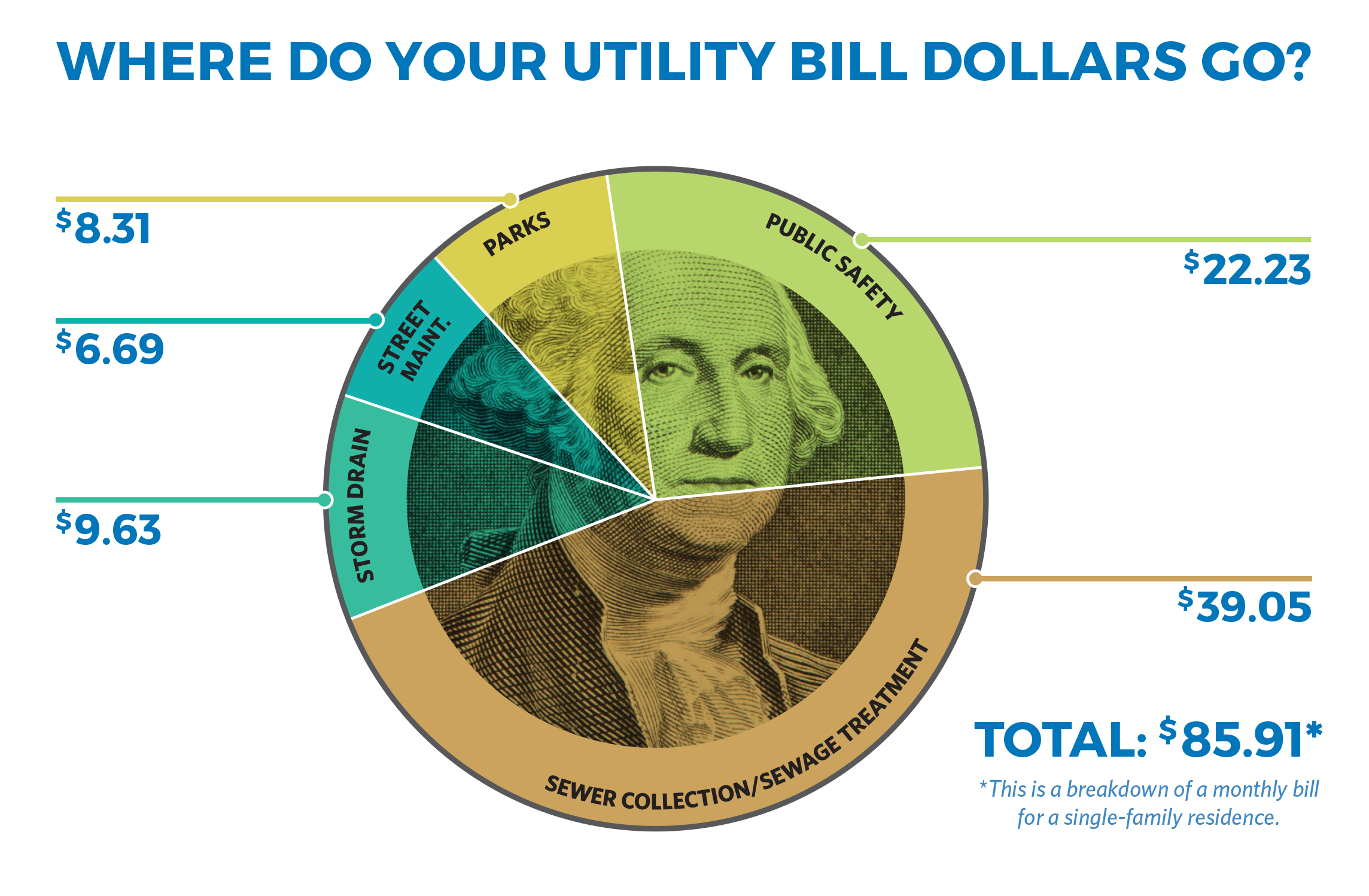 H681-UtilityBillBreakdown-Web.jpg