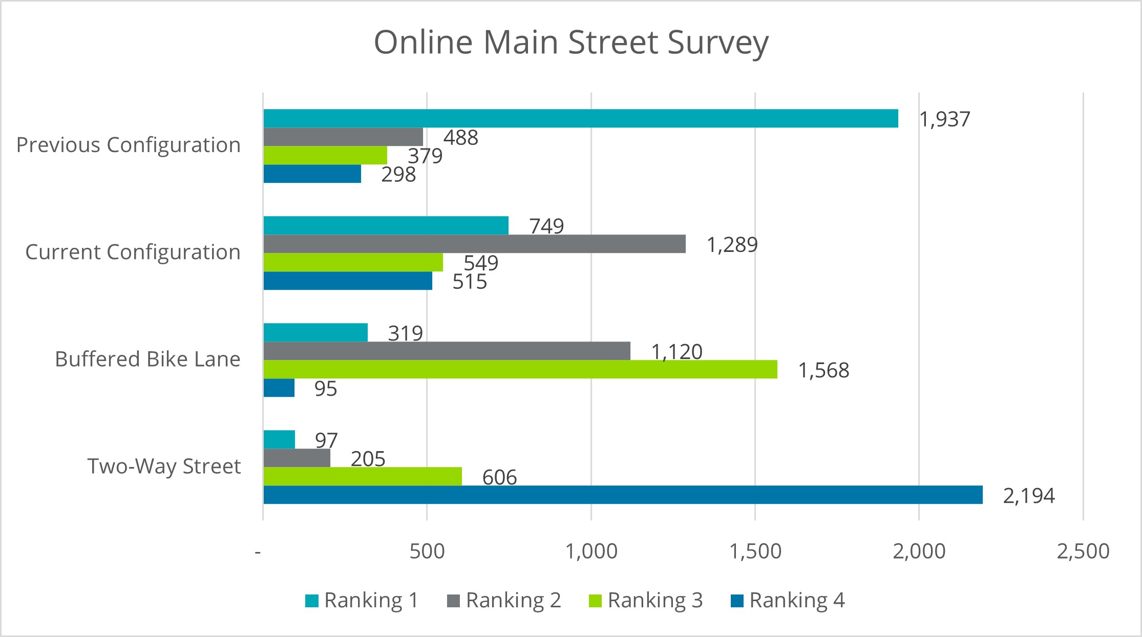 Main Street Survey 1.jpg